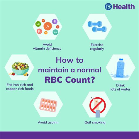 Normal RBC Range: Test, Symptoms, Causes and Treatment
