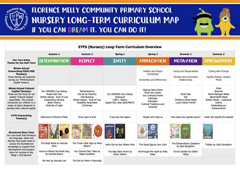 Image result for Teaching Length EYFS