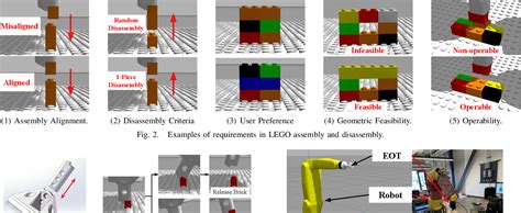 Image result for How Are Disasembly Bots Built