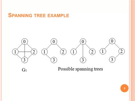 Image result for Minimum Spanning-Tree Star Graph