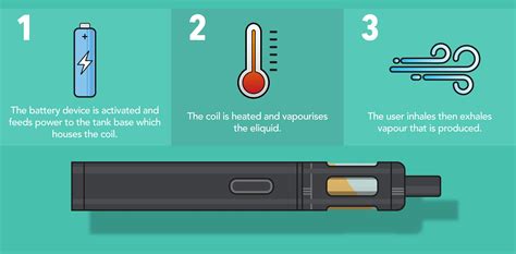 How Do Zero Cloud Vapes Work? A Beginner’s Technical Guide