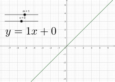 Image result for Gradient of a Graph