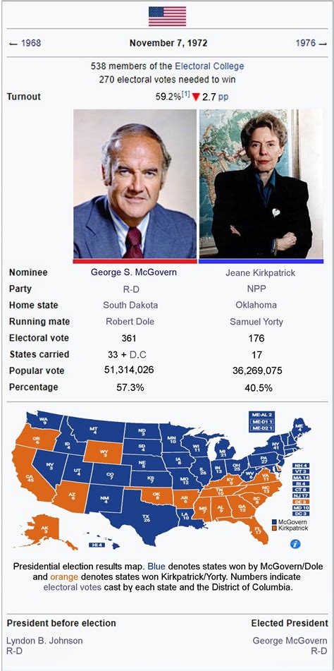 "The Glorious Society": 1972 United States Presidential Election : r ...