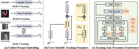 Image result for Visual Object Tracking