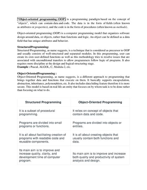 OODP UNIT 1 - Okay - *Object-oriented programming (OOP) is a ...