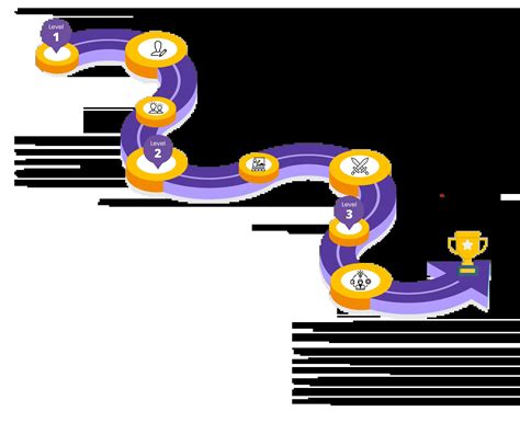 FUL - Future Unicorns Launchpad