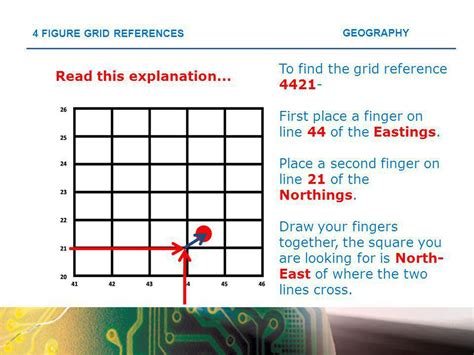 Image result for 4 Digit Grid Reference Map