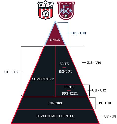 Vienna Youth Soccer