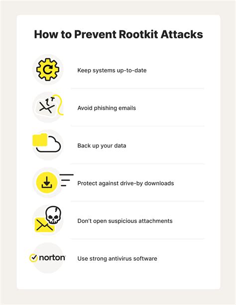 Image result for Rootkit PC