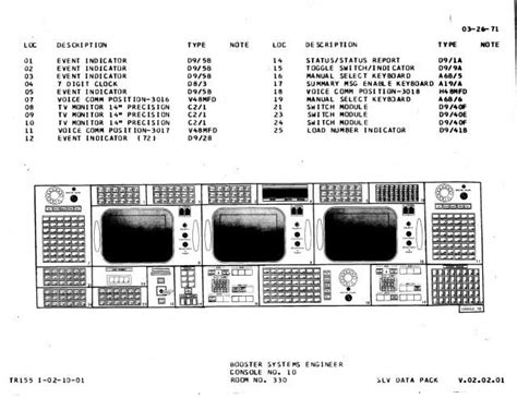 Image result for Apollo Console Output Routing