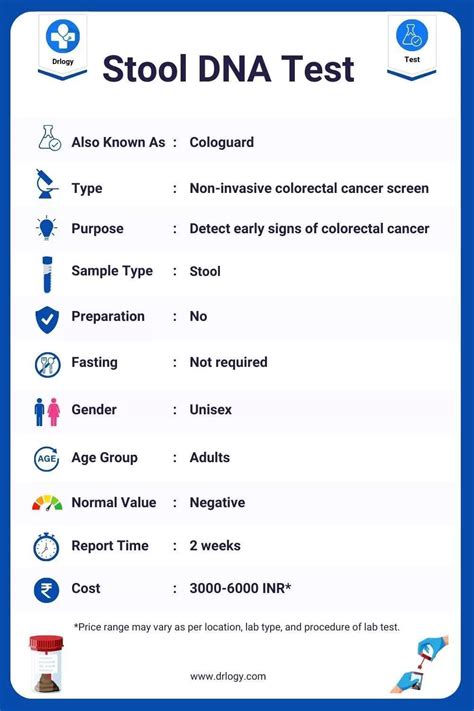 Stool DNA Test: Purpose, Price, Procedure & Results | Drlogy
