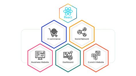 Image result for React JS Installation Step by Step On Window