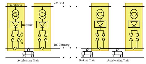 A Study on the Train Brake Position-Based Control Method for ...