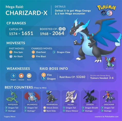 Best Moveset For Charizard X In Za
