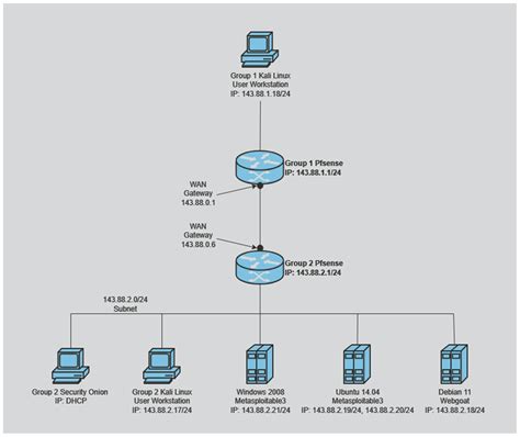 Introducing UWF-ZeekData24: An Enterprise MITRE ATT&CK Labeled Network ...