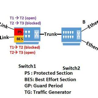 +OPNET Tutorials Remi Emmanual 的图像结果