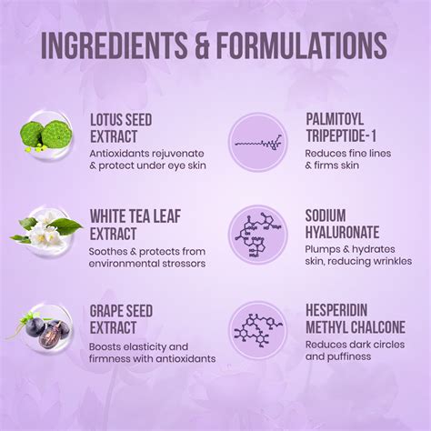 Buy AGE-LESS Under Eye Serum - Reduce Dark Circles Online – Mitchell USA