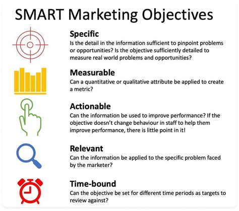 Image result for Smart Goals Marketing Examples
