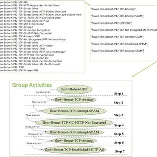 Image result for Activity Bot Code Breakdown