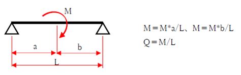 Image result for Pre Increment in Python