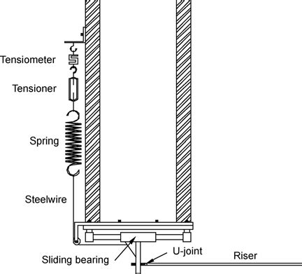 Image result for Mechanism Tension Spring Examples