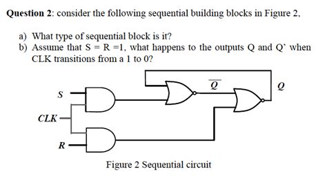 Image result for Sequential Block Method