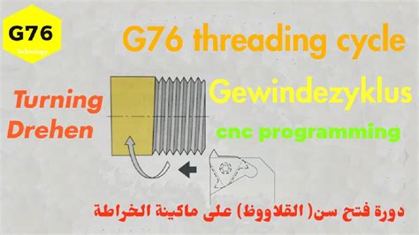 G76 Threading Cycle Explained 的图像结果