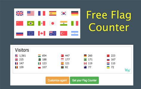 Flag Counter Widget to Track Visitors Traffic » WebNots