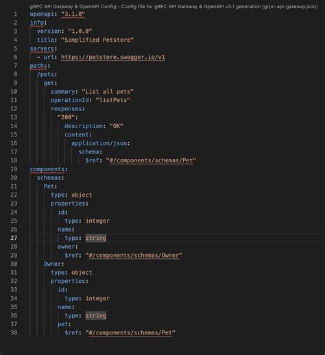 Image result for API Function Schema