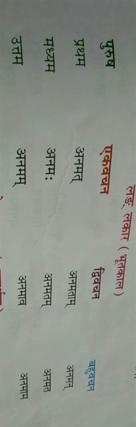 Nam dhatu in lang lakar in sanskrit - Brainly.in
