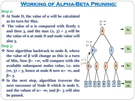 Alpha Beta Algorithm Ai 的图像结果