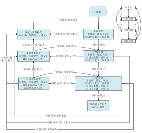 出国留学签证流程|迅捷画图，在线制作流程图