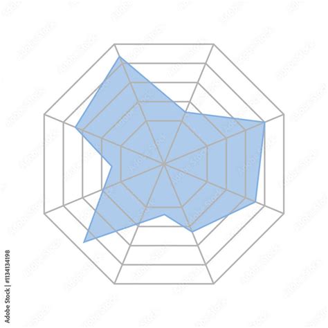 Image result for Radar Plot MATLAB