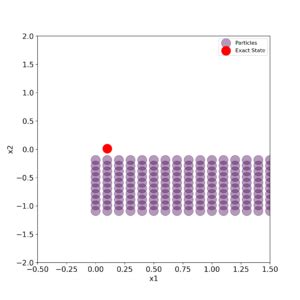 Particle Filter Python 的图像结果