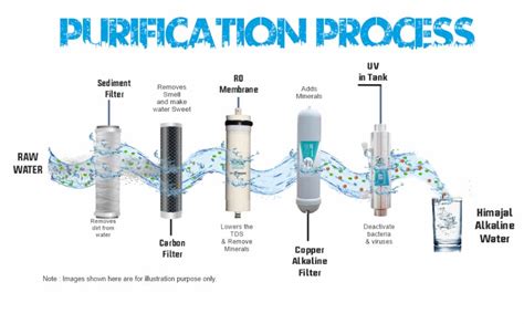 HIMAJAL PREMIUM ALKALINE RO PURIFIER Sleek + UV Alkaline Water Purifier ...