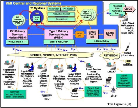 Classified Computer Network Image 的图像结果