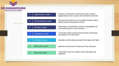 Image result for Standardized Approach OSI Model