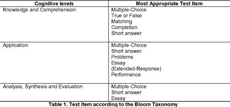 Image result for Multiple Choice Math