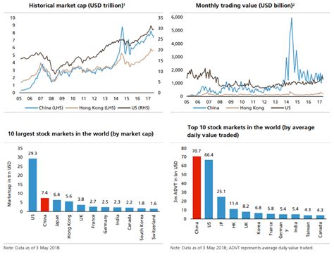 Drivers of China Equities’ Sell-Off - MSCI