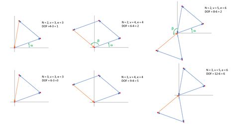 Image result for How to Multiply Unit Vectors