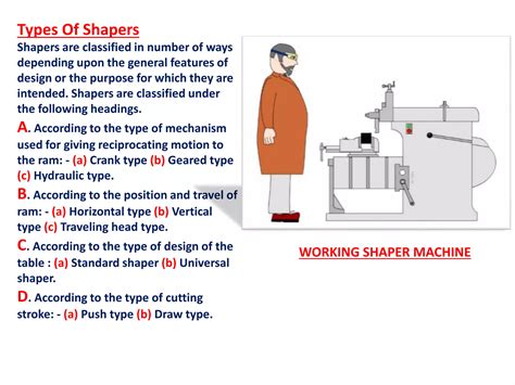 Image result for Shaper Machine Projects
