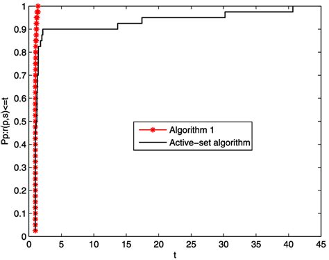 Image result for CPU Algorithms Are Parameterized
