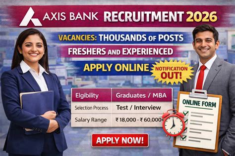 Axis Bank Recruitment 2026 – Notification, Posts, Eligibility, Syllabus, Salary & Apply Online ...