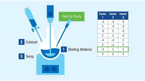 Basic Design of Experiments 的图像结果