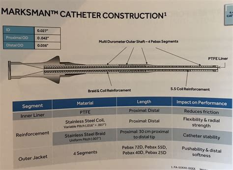 Kuvatulokset haulle phenom intermediate catheter