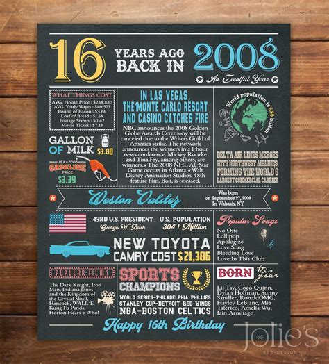 16th Birthday Poster, 2008 Chalkboard Sign, Sweet 16th Birthday Gift ...