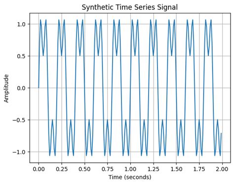 Image result for Using an iPhone for Spectral Analysis