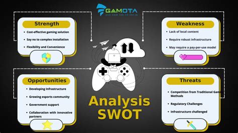 Image result for Games SWOT Analysis Example