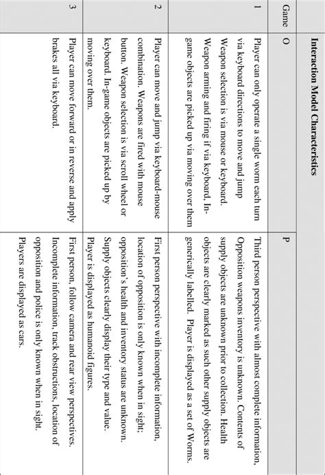 Image result for Characteristic Matrix