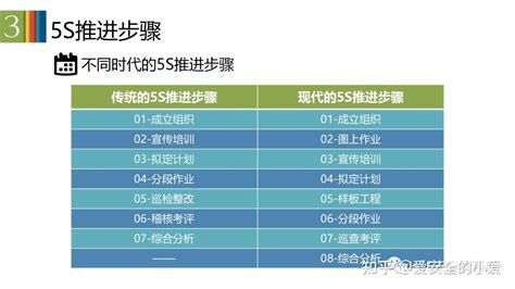 5S Tutorial 的图像结果